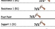 外汇交易策略：轴心点（Pivot Points）交易策略