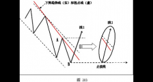 外汇技术分析之主浪和调整浪的特性