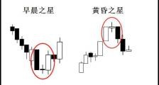 外汇蜡烛图6 - 三根蜡烛线组合形态