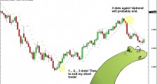 外汇技术分析常用技术指标学习2 - 抛物线指标 (Parabolic SAR)