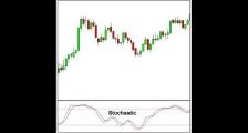 外汇技术分析常用技术指标学习3 - 随机指标 (KDJ, Stochastic)