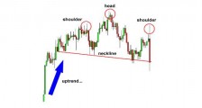 外汇图表技术形态分析学习3 - 头肩顶与头肩底