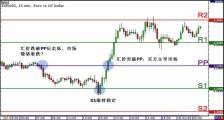 外汇交易技术分析之枢纽点 5 - 利用枢纽点分析衡量市场情绪
