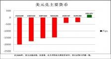 外汇交易学习之交叉货币对 2 - 交叉货币对为外汇投资者提供更多的交易机会