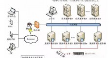 外汇EA的好帮手：VPS