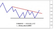 如何炒外汇 之 设定止损 3 - 图表止损