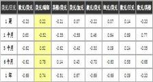 外汇交易知识 之 货币相关性 5 - 熟悉货币相关性的变化