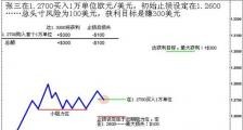 外汇头寸规模缩放 4 - 如何安全地增加获利的外汇头寸