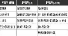 外汇知识 之 外汇经纪商 3 - 我应该选择那种类型的经纪商