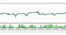 如何在MT5软件平台进行多货币多商品多周期的EA复盘