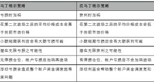 号称“永远不会输钱”的马丁格尔交易策略，在外汇交易中应该怎么用？