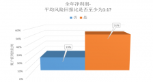 外汇交易风险管理的三大实用法则