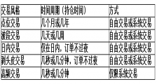 日内交易者的一天是如何度过的