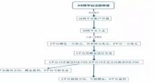 外汇学堂: 一个跨平台外汇套利交易的案例