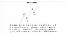 简单高胜率外汇交易法：RSI指标极限交易法