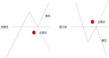 职业交易者如何才能在金融投机市场中缔造自己的交易优势？