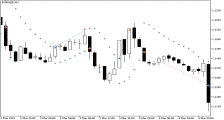 Parabolic SAR 外汇技术指标交易策略