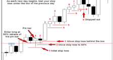 最全面的外汇交易止损策略，看完这篇全懂了！