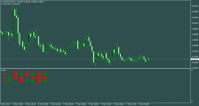 解说外汇技术指标：Multi Currency Pair V2