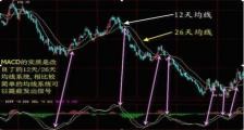 解说外汇技术指标：MACD指标的妙用