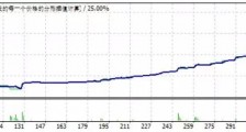 外汇交易10年，一路坎坷，关于程序化交易的分享，交易圣杯的思考