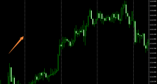 MT4使用技巧：怎样去掉MT4图表中的白色竖线？