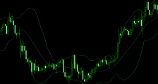 布林线的四大功能及其在外汇交易中的应用