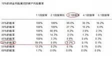 资金管理：做交易，保命最要紧