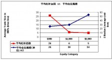 外汇交易的血与火之歌：三大顶级交易教训之二