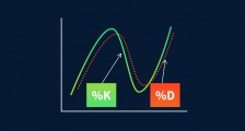 利用随机震荡指标 (Stochastic Oscillator) 捕捉买卖时机的方法