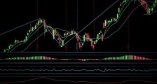 外汇技术分析最常用的5个技术指标