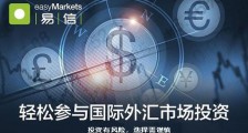 easyMarkets(易信外汇)获得过的奖项