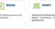 easyMarkets易信集团获得的金融许可证有哪些？