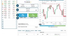 易信easyMarkets平台上的远期市场与远期交易