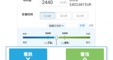 什么是易信easyMarkets平台的灵灵期交易（easyTrade）？