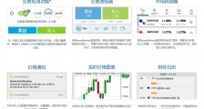 易信easyMarkets交易应用程序和平台提供的交易工具