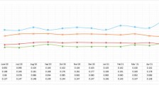 FXTM富拓定单执行速度、滑点、重新报价及客户服务满意度统计数据