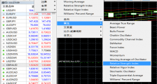 怎样在MT4上设置RSI指标参数？MT4软件相对强弱指标(RSI)设置方法图解