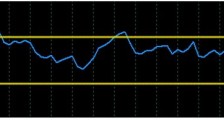 什么是外汇黄金市场中的相对强弱指标（RSI）？