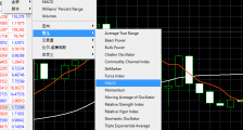 怎样在MT4软件里面设置MACD参数？