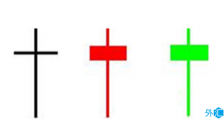 外汇黄金交易技术分析日本蜡烛图使用方法之十字星线形态全集