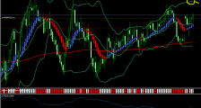 外汇黄金交易技术分析使用布林线指标时的一些注意事项