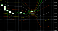 布林线指标_BOLL指标使用方法实操案例：喇叭口顺势交易法