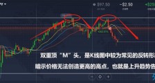 外汇技术分析交易策略之双顶（M头）做空