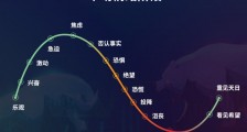 交易心理学：为什么它在赚钱中很重要？